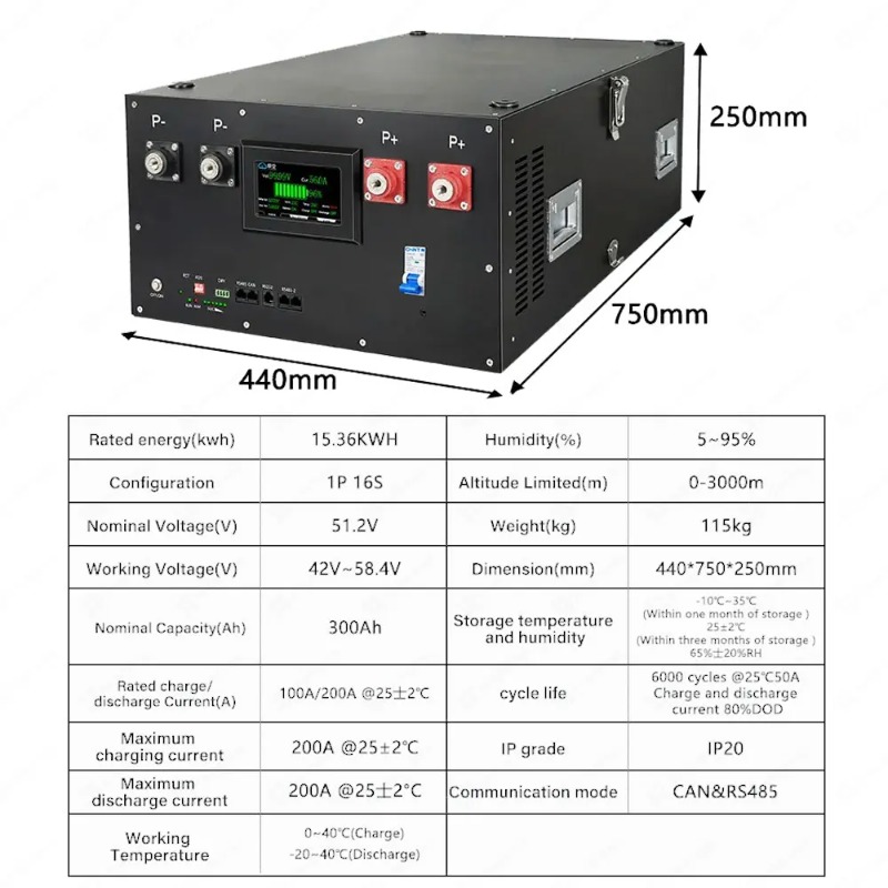 Renewable Energy Us - Lifepo4 16S 48V 51,2 V sistema