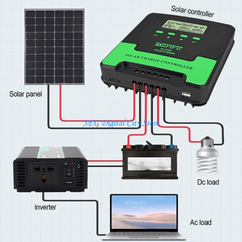 Controlador Solar MPPT eficien - Renewable Energy Technology reseña y precio