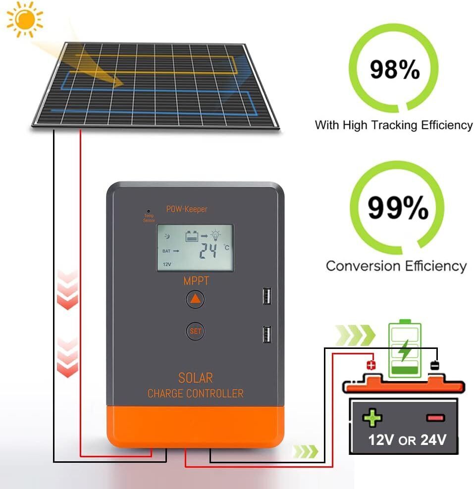 Regulador Solar MPPT PowMr Ser - Pwm Charge Controller reseña y precio