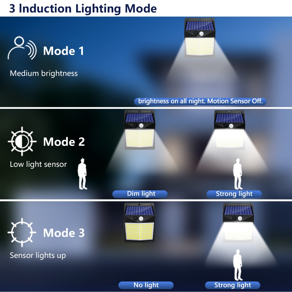 Luces Led solares para exterio - Waterproof Junction Box Solar reseña y precio