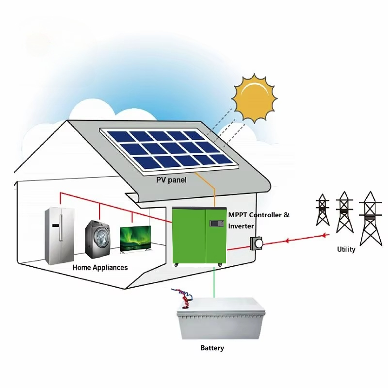 Mejor precio 5kw sistema de en - Renewable Energy Price reseña y precio