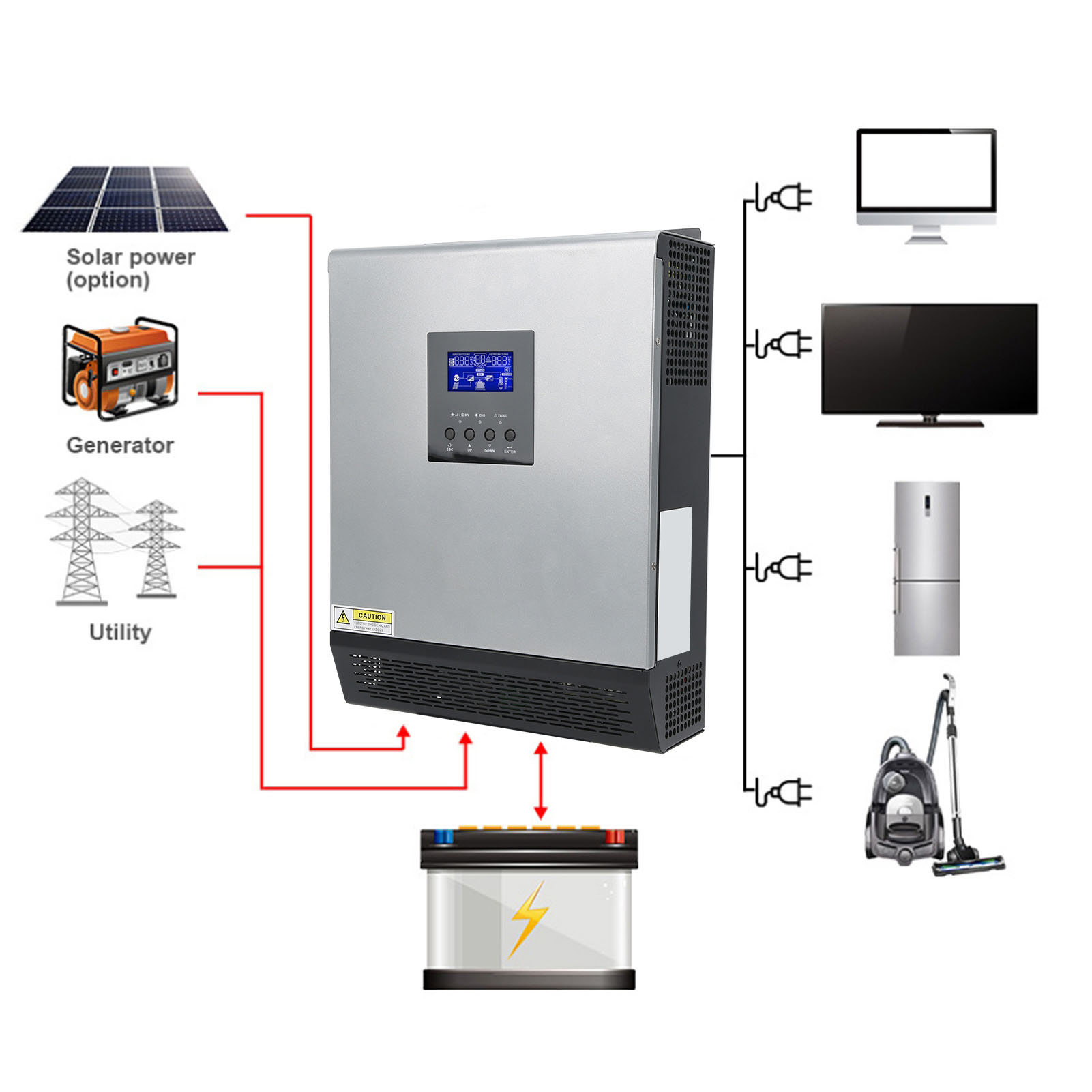 Inversor Solar Híbrido de 3KVA - Pwm Charge Controller reseña y precio