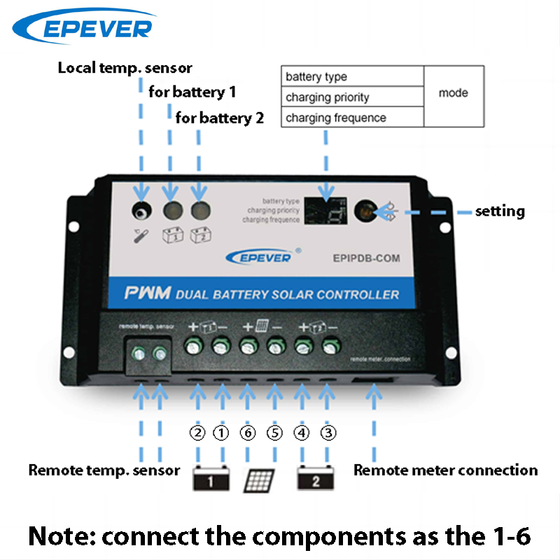EPever 20A 10A controlador Sol - Pwm Charge Controller reseña y precio