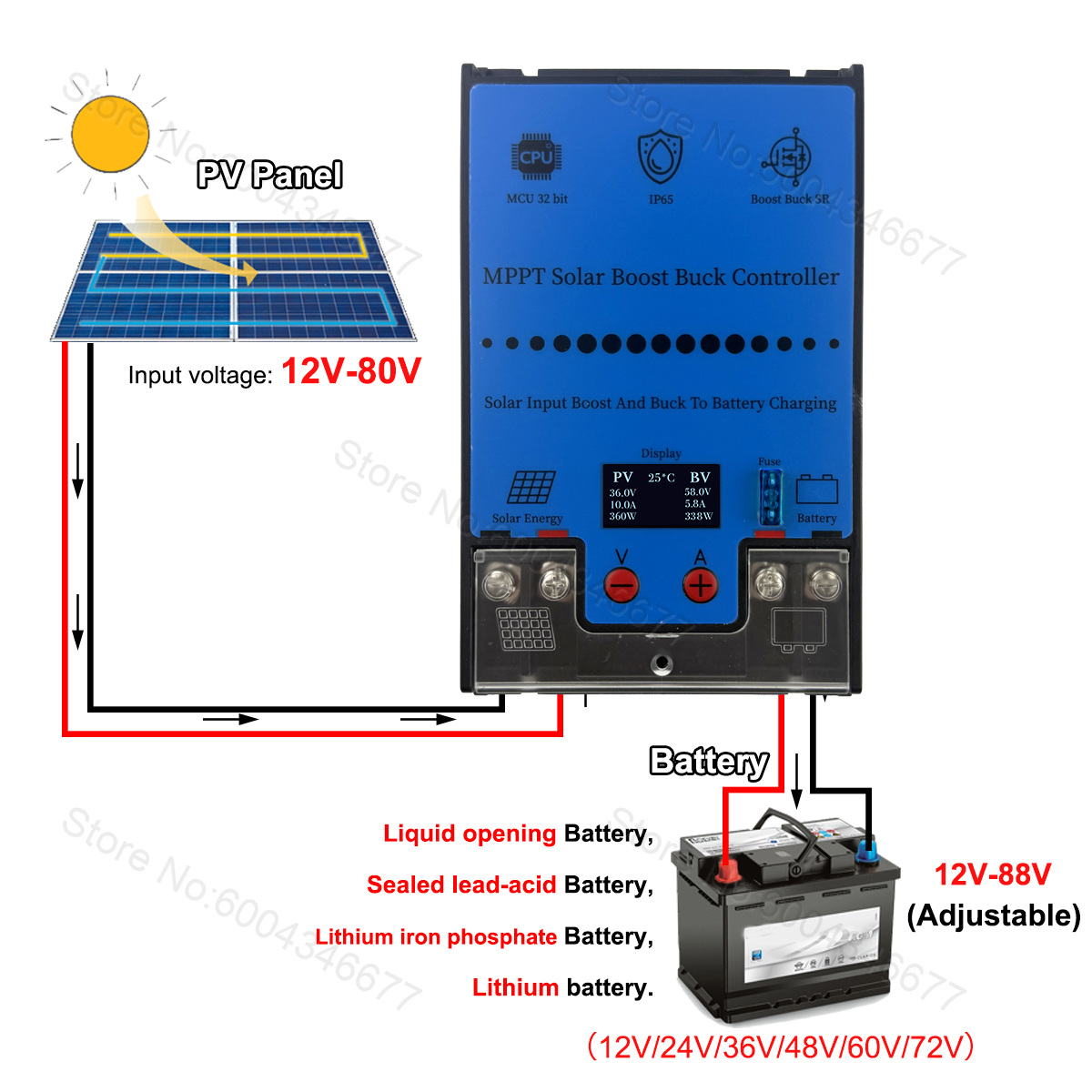 Controlador Solar MPPT Buck Bo - Pwm Charge Controller reseña y precio